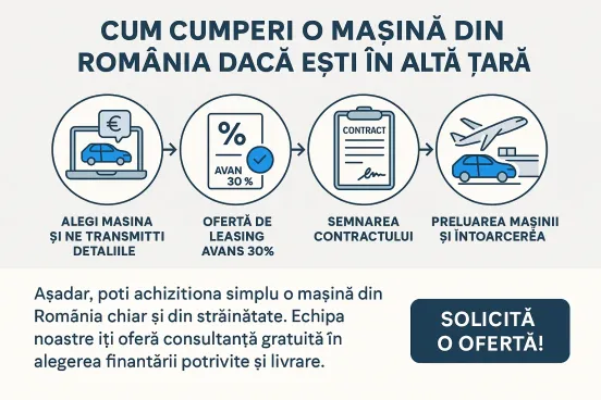 Cum să achiziționezi o mașină în Leasing din România, chiar dacă locuiești în străinătate – Avans minim 15%, perioadă maximă 5 ani