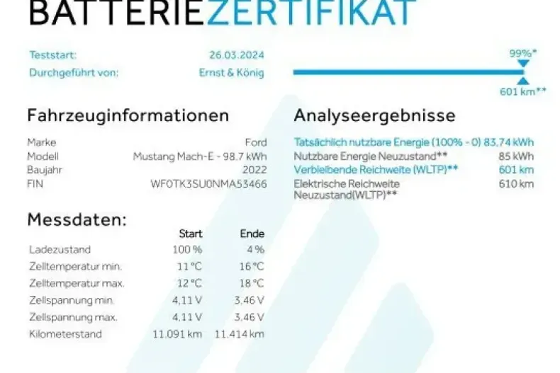 Ford Mustang Mach-E din 2022 cu 33.000 km - oferta FOR104904 - foto 2