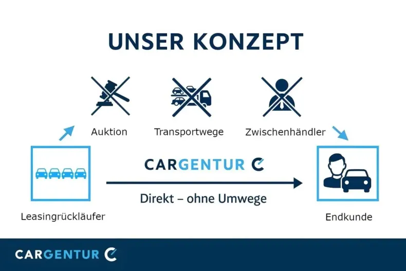Mercedes-Benz GLC 200 din 2022 cu 96.032 km - oferta MER108547 - foto 14