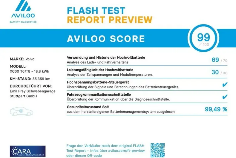 Volvo XC60 din 2022 cu 35.708 km - oferta VOL112731 - foto 4