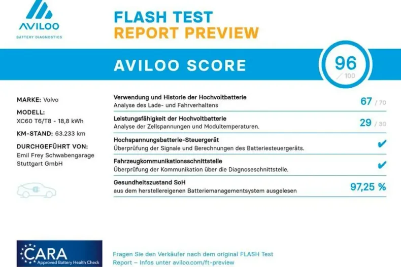 Volvo XC60 din 2022 cu 63.233 km - oferta VOL114761 - foto 4