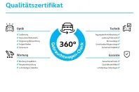 Volkswagen Touareg din 2024 cu 22.028 km - oferta VOL116320 - foto 21