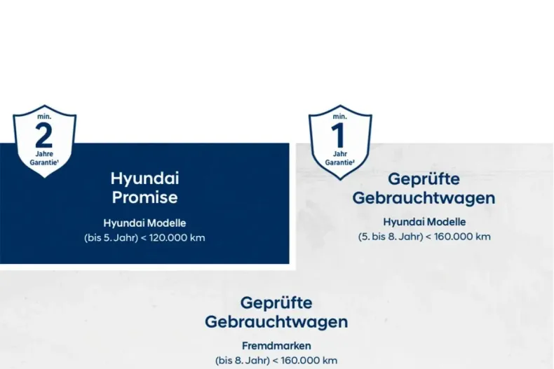 Hyundai TUCSON din 2024 cu 6.500 km - oferta HYU116487 - foto 15