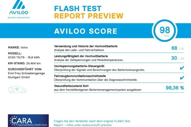 Volvo XC60 din 2023 cu 26.467 km - oferta VOL119602 - foto 4