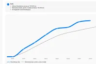 Volkswagen Golf din 2020 cu 142.985 km - oferta VOL123352 - foto 6