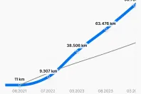 Mercedes-Benz C din 2021 cu 140.000 km - oferta MER123484 - foto 17