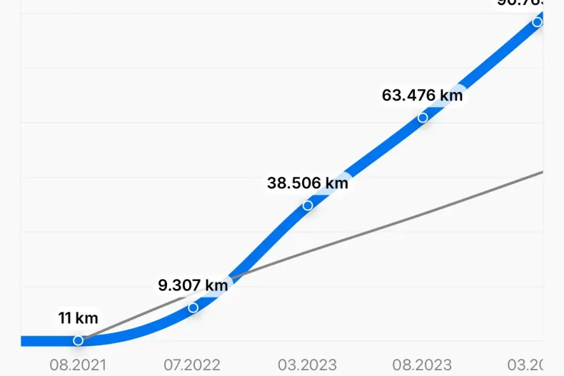 Mercedes-Benz C din 2021 cu 140.000 km - oferta MER123484 - foto 17