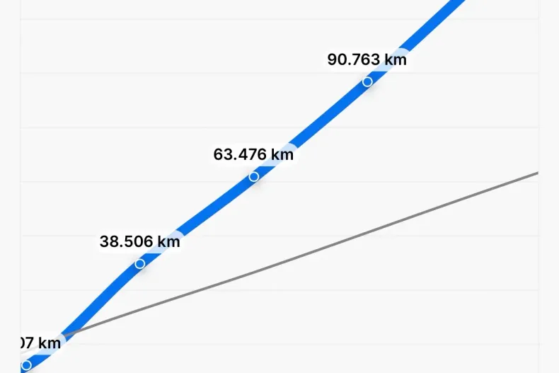 Mercedes-Benz C din 2021 cu 140.000 km - oferta MER123484 - foto 18