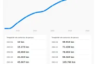 Lexus Seria ES din 2019 cu 117.500 km - oferta LEX124116 - foto 36