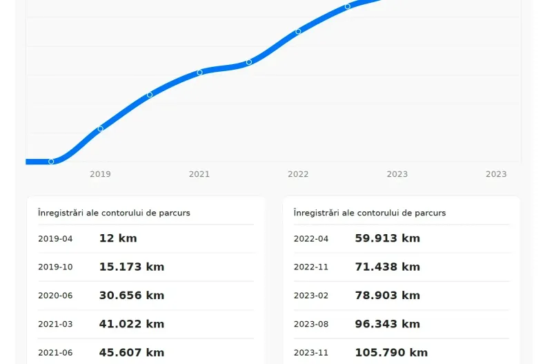 Lexus Seria ES din 2019 cu 117.500 km - oferta LEX124116 - foto 36