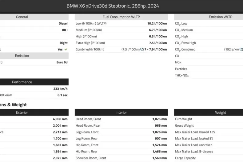 BMW X6 din 2023 cu 11.000 km - oferta BMW125001 - foto 10