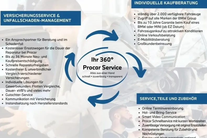 BMW X3 din 2023 cu 24.613 km - oferta BMW125238 - foto 28