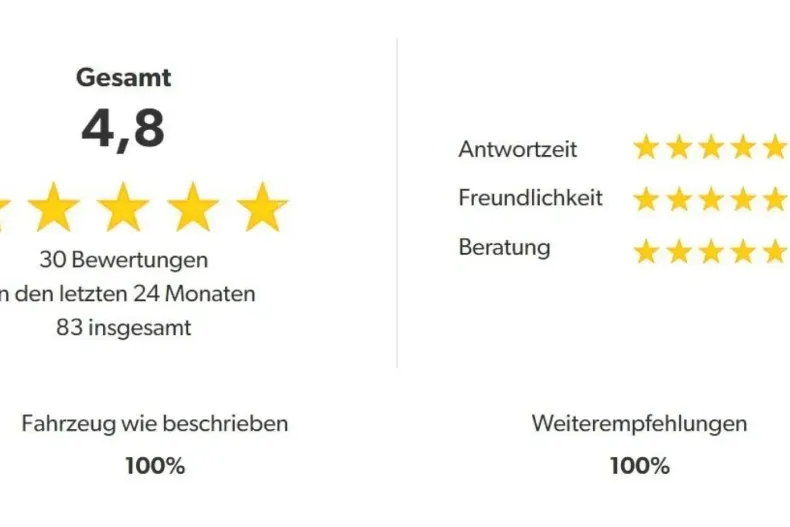 Volvo XC60 din 2021 cu 21.000 km - oferta VOL125655 - foto 14