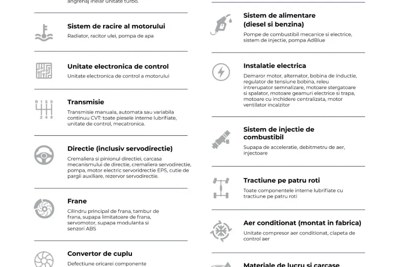 BMW Seria 5 din 2021 cu 150.750 km - oferta BMW128284 - foto 19