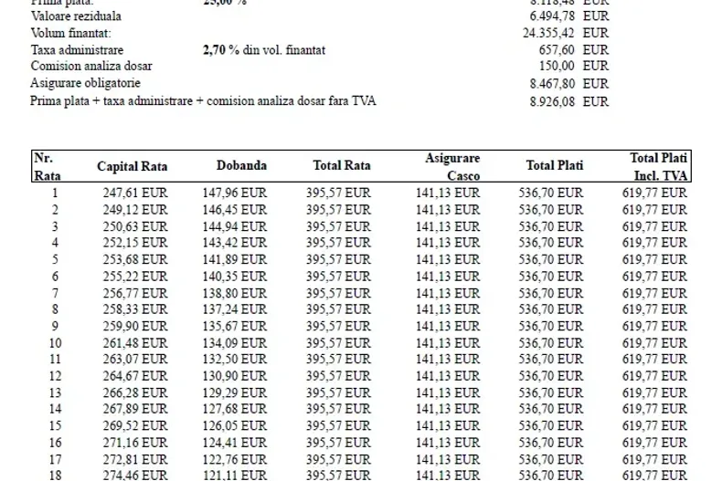 Volkswagen Tiguan din 2025 cu 1 km - oferta VOL128579 - foto 16