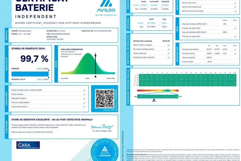 Mercedes-Benz GLC din 2024 cu 6.750 km - oferta MER130182 - foto 3