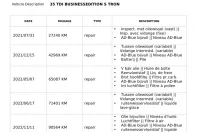 Audi A5 din 2020 cu 154.760 km - oferta AUD131394 - foto 36