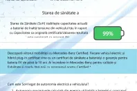 Mercedes-Benz EQB din 2022 cu 4.065 km - oferta MER133525 - foto 11