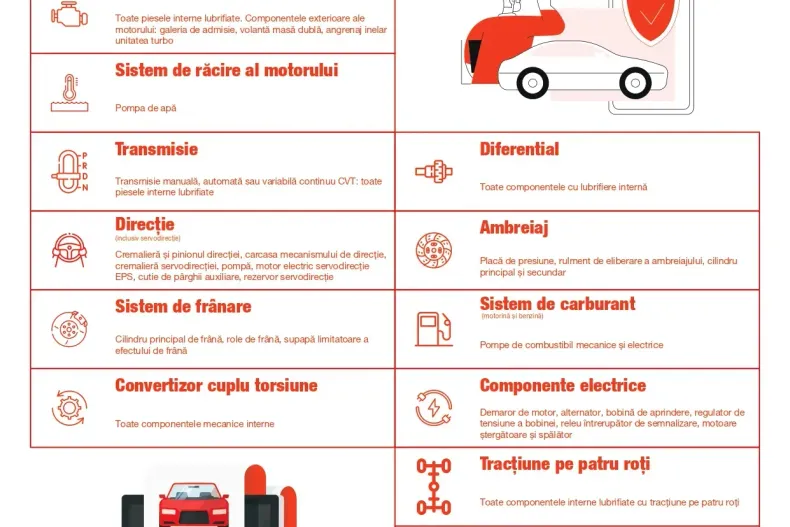 Peugeot 3008 din 2020 cu 115.809 km - oferta PEU134057 - foto 2