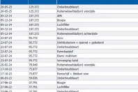 Peugeot 2008 din 2021 cu 135.000 km - oferta PEU138127 - foto 30