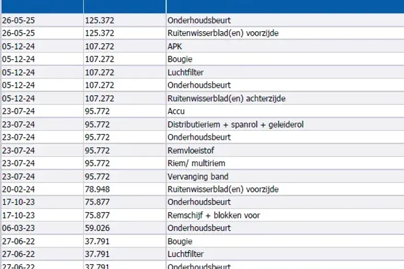 Peugeot 2008 din 2021 cu 135.000 km - oferta PEU138127 - foto 30