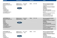 Ford Transit Connect din 2020 cu 79.000 km - oferta FOR138280 - foto 38