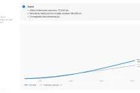 Lexus Seria RX din 2020 cu 92.733 km - oferta LEX138380 - foto 19