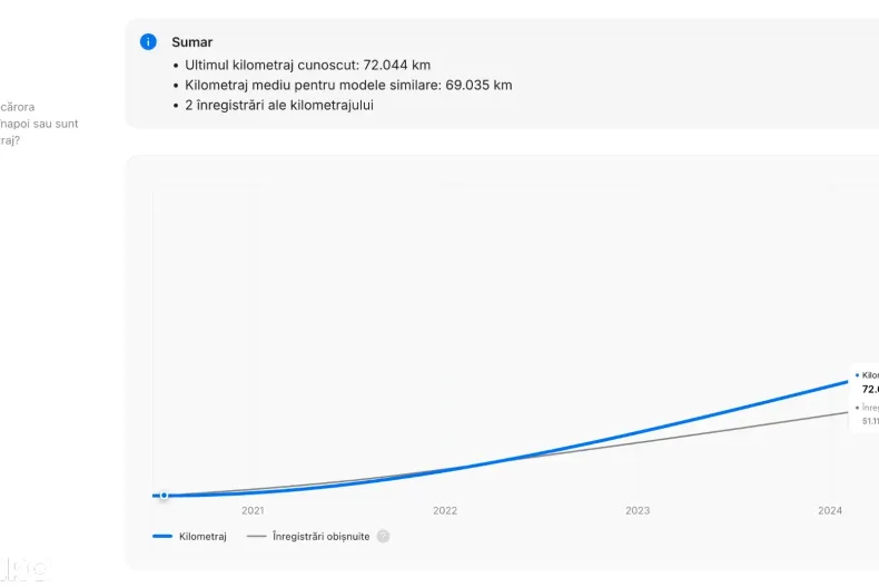 Lexus Seria RX din 2020 cu 92.733 km - oferta LEX138380 - foto 19