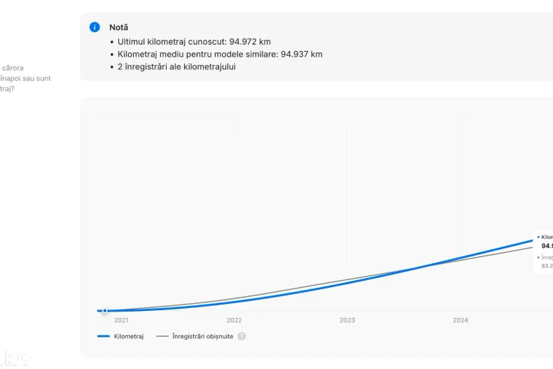 Volvo XC60 din 2021 cu 103.488 km - oferta VOL138391 - foto 13