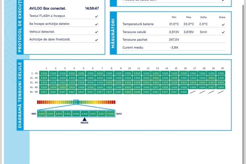 BMW X3 din 2020 cu 167.000 km - oferta BMW139041 - foto 36