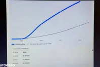 Land Rover Range Rover Evoque din 2020 cu 128.000 km - oferta LAN139374 - foto 39