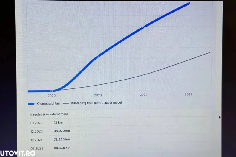Land Rover Range Rover Evoque din 2020 cu 128.000 km - oferta LAN139374 - foto 39