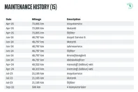 Mercedes-Benz CLA 220 din 2022 cu 89.000 km - oferta MER140586 - foto 6