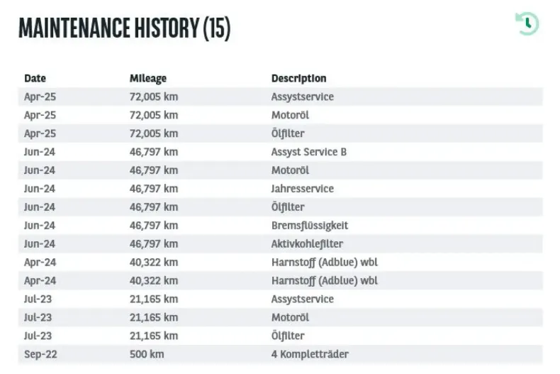 Mercedes-Benz CLA 220 din 2022 cu 89.000 km - oferta MER140586 - foto 6