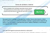 Mercedes-Benz EQB din 2022 cu 10.439 km - oferta MER142634 - foto 3