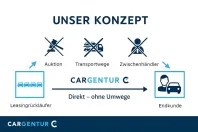 Mercedes-Benz GLE 350 din 2022 cu 67.931 km - oferta MER142935 - foto 14