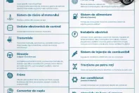 BMW Seria 5 din 2020 cu 129.000 km - oferta BMW145243 - foto 8