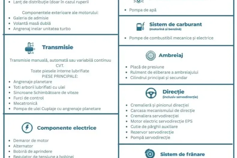 BMW X4 M din 2020 cu 106.800 km - oferta BMW145941 - foto 17