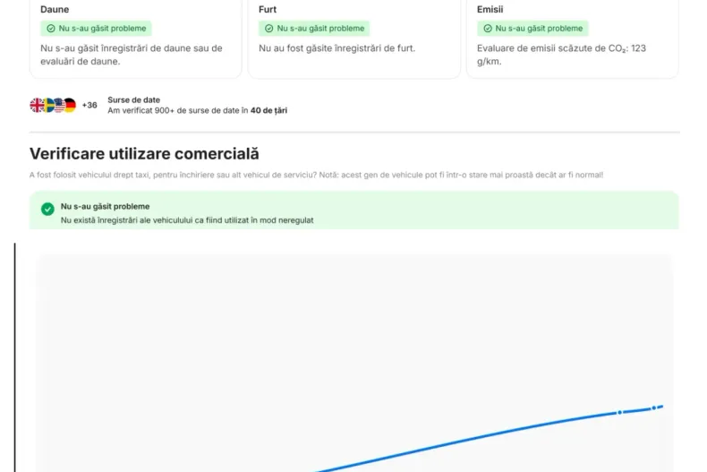 Renault Megane din 2022 cu 129.900 km - oferta REN147934 - foto 4