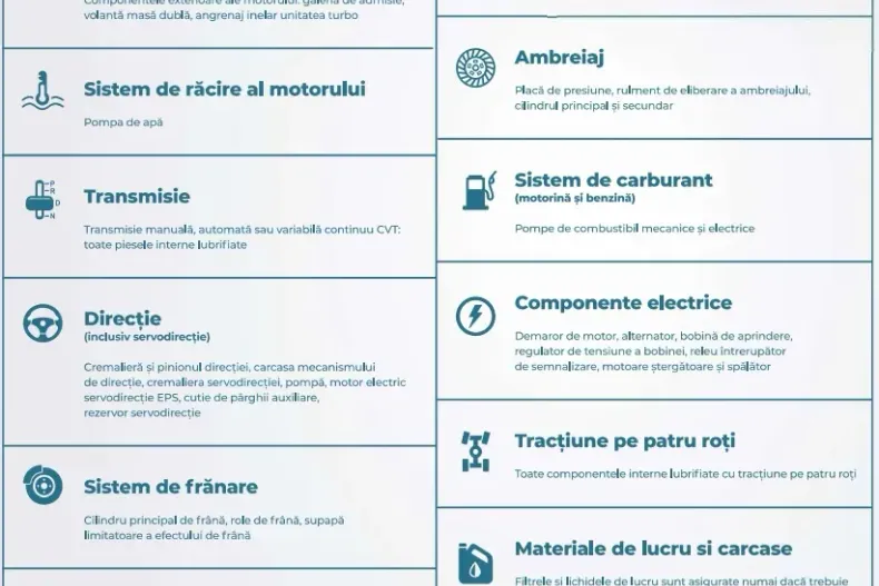 Nissan Qashqai din 2020 cu 155.200 km - oferta NIS148071 - foto 39