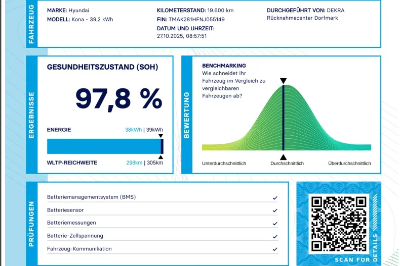 Hyundai KONA din 2022 cu 19.600 km - oferta HYU148108 - foto 13