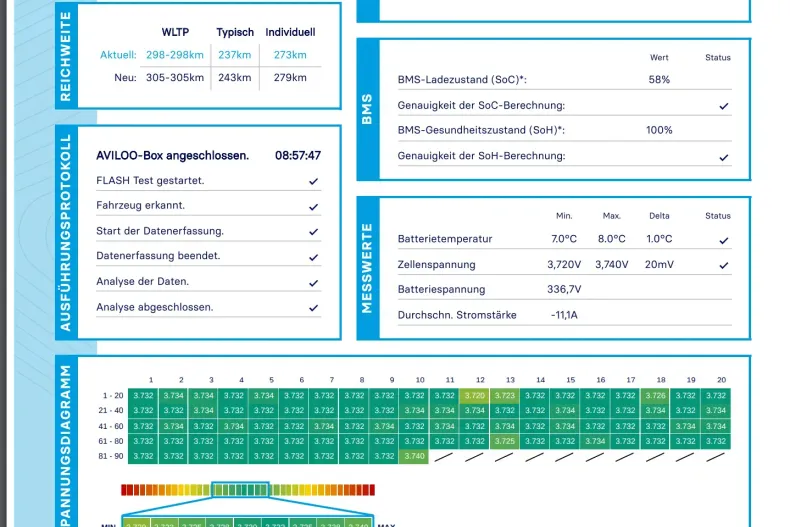Hyundai KONA din 2022 cu 19.600 km - oferta HYU148108 - foto 14