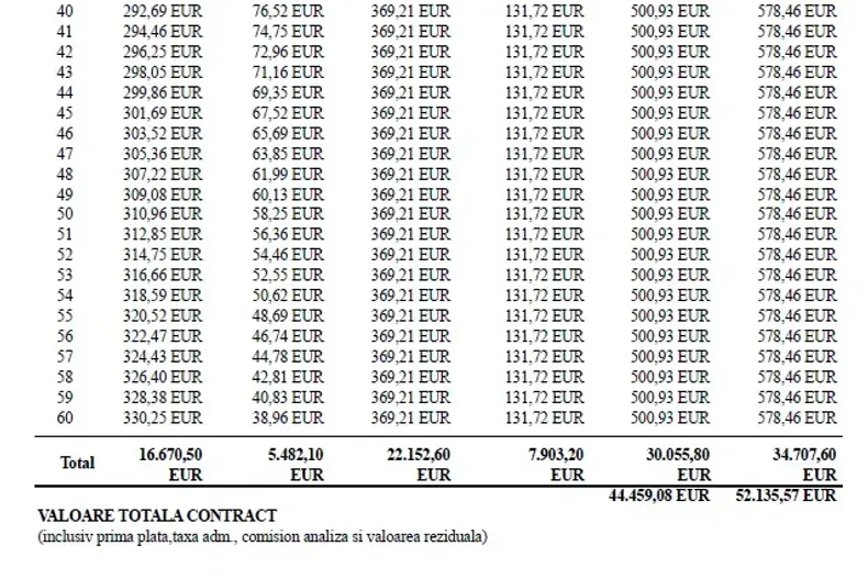 Volkswagen Tiguan din 2025 cu 5 km - oferta VOL148125 - foto 12
