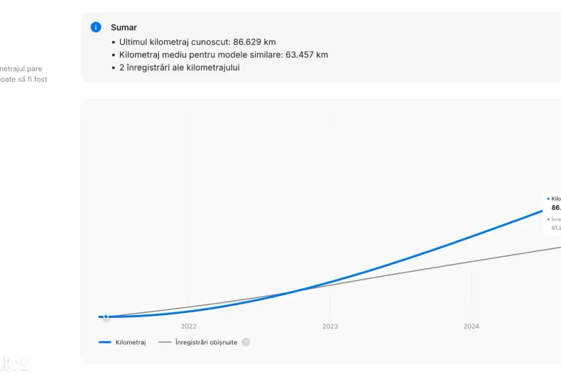 Tesla Model 3 din 2021 cu 95.190 km - oferta TES148517 - foto 38