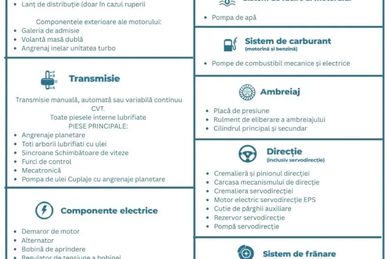 BMW Seria 3 din 2023 cu 100.700 km - oferta BMW150443 - foto 22