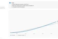 Toyota Corolla din 2019 cu 111.219 km - oferta TOY151622 - foto 13