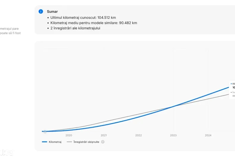 Toyota Corolla din 2019 cu 111.219 km - oferta TOY151622 - foto 13