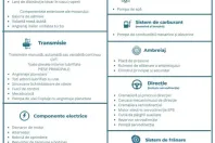 Mercedes-Benz GLC 300 din 2022 cu 109.500 km - oferta MER151781 - foto 23