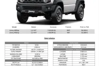 Suzuki Jimny din 2025 cu 50 km - oferta SUZ157745 - foto 25