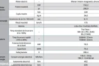 Ssangyong Torres din 2025 cu 10 km - oferta SSA158240 - foto 7